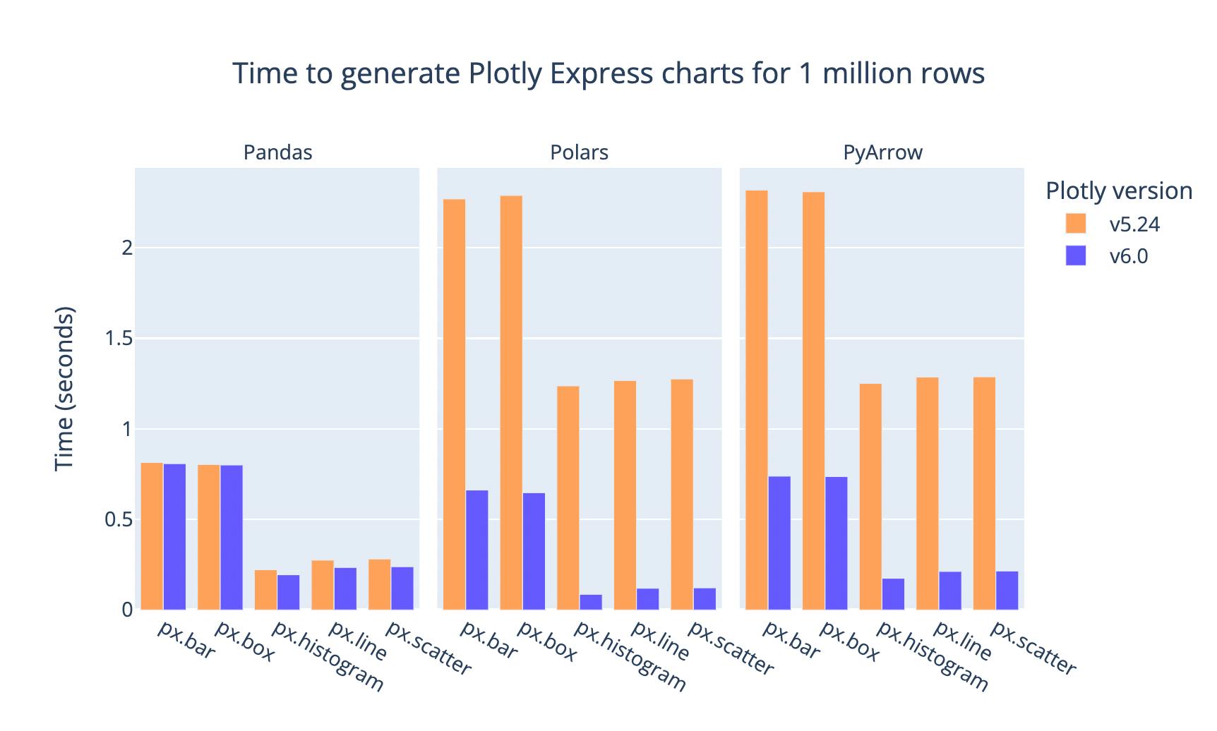 Plotly express chart