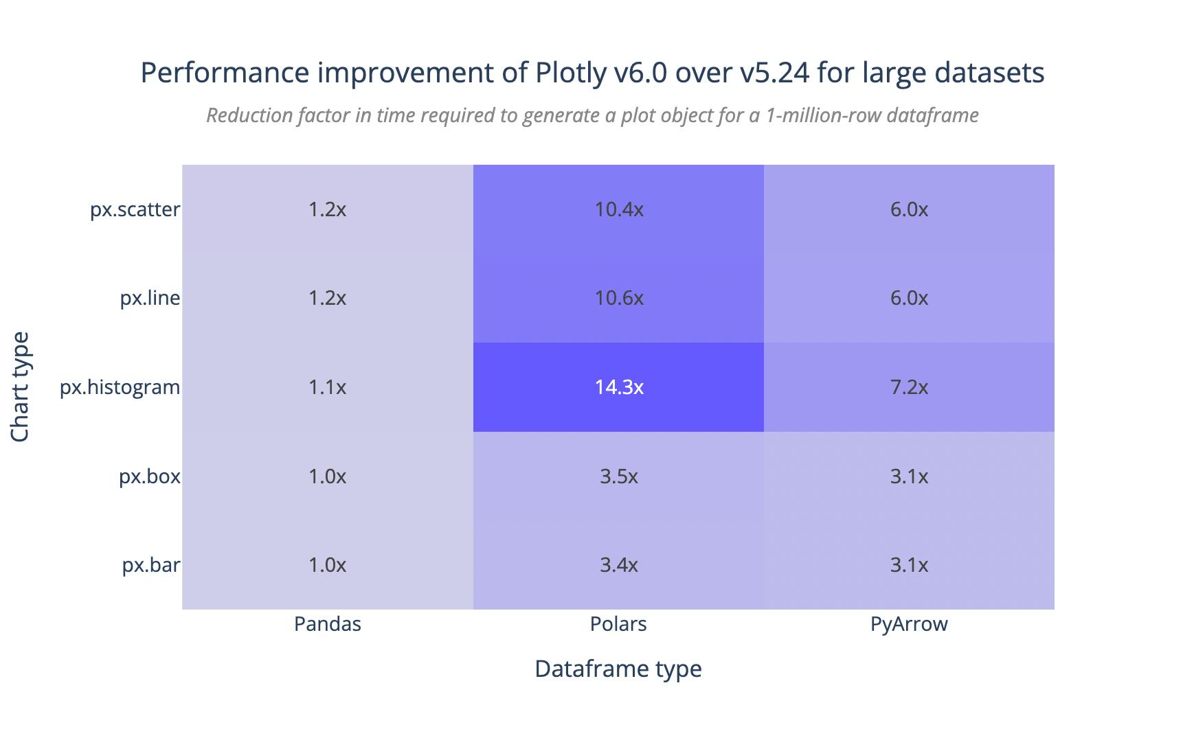 Plotly dataframe performance