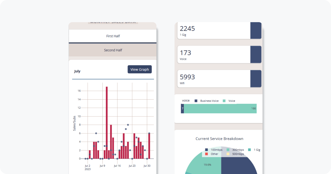 Broadband Insights mobile app