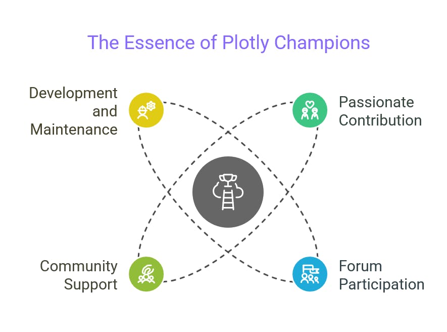 Plotly Champion characteristics