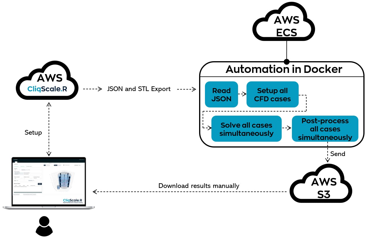 NovaLabs data application architecture