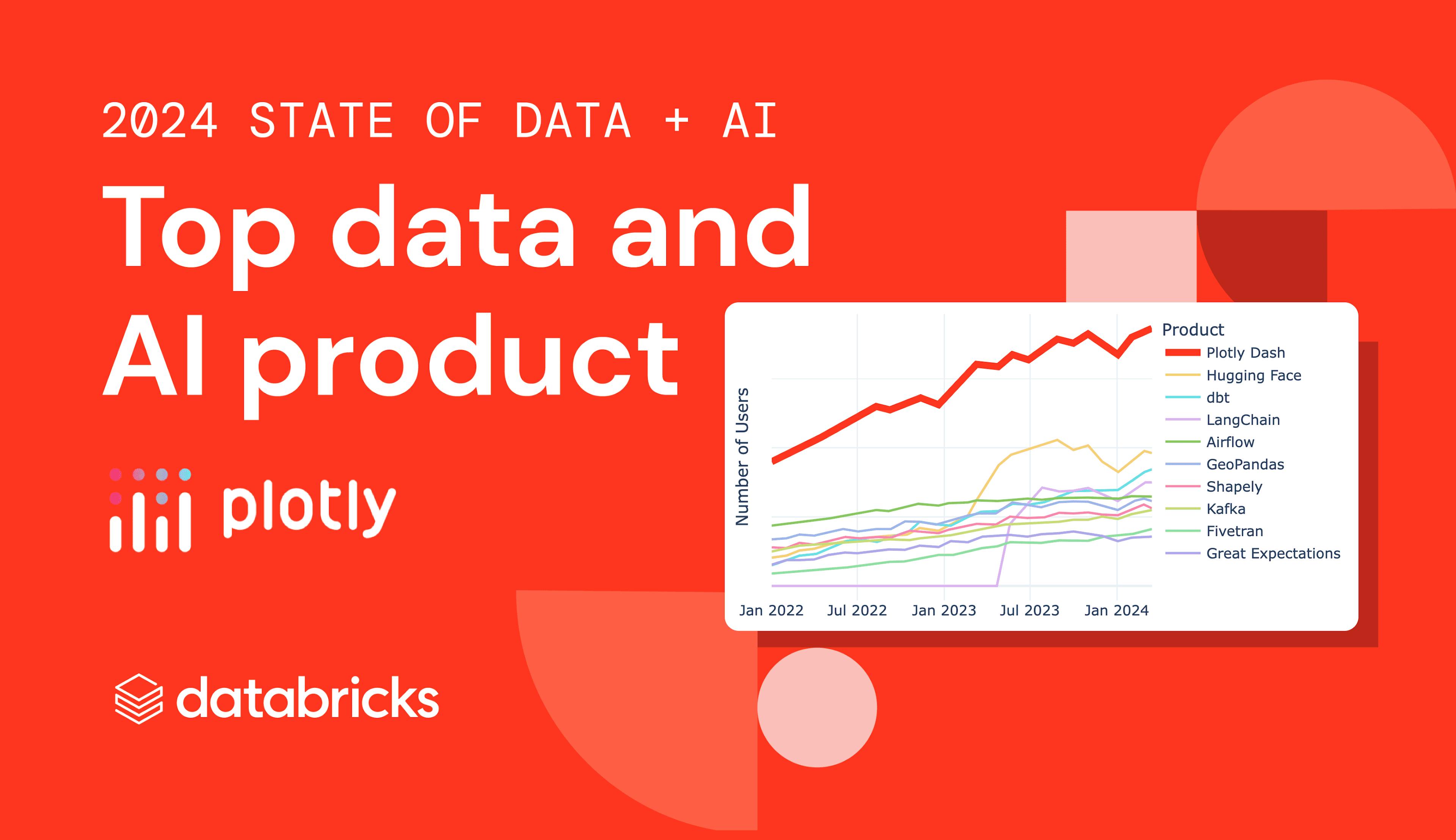 Plotly is the top data and AI product