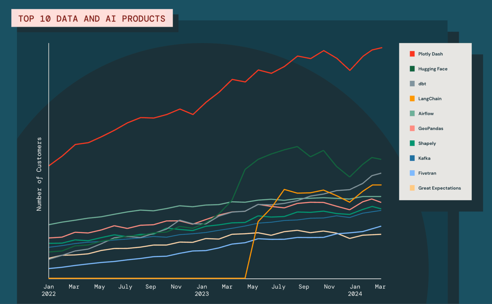 Plotly was named Databricks' Top Data & AI Product of 2024