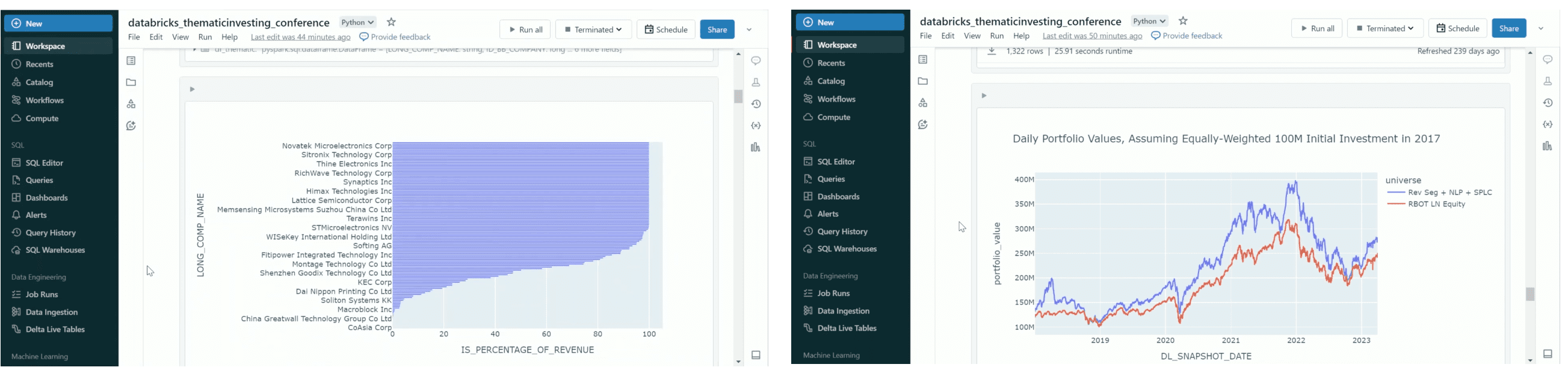 Creating Optimized Thematic Portfolios with Bloomberg Enterprise Data