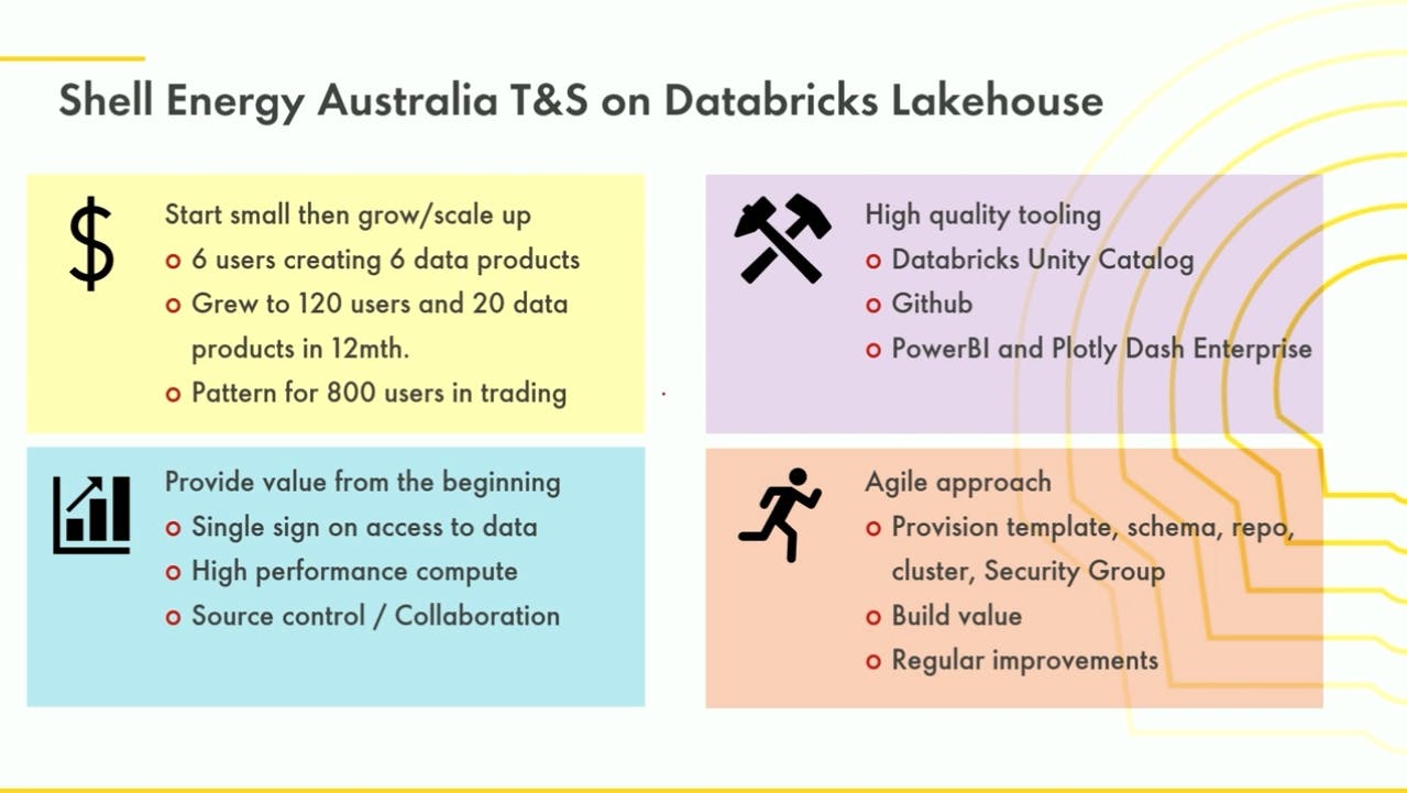Shell’s Journey Towards Effective Data Governance