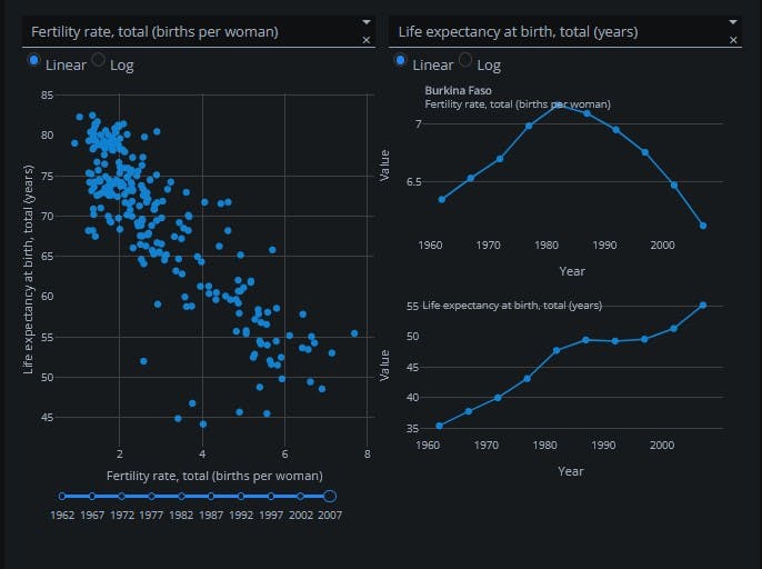 interactive graph in a data app