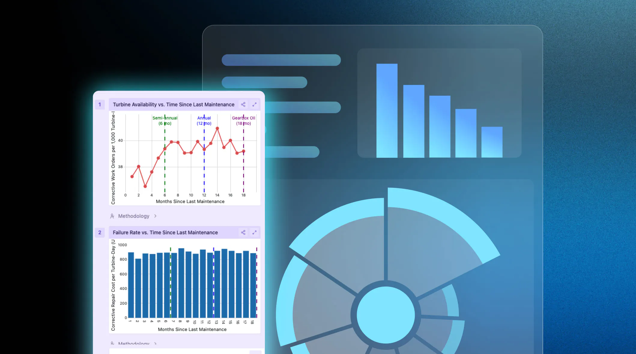 Introducing Plotly Studio Embedded