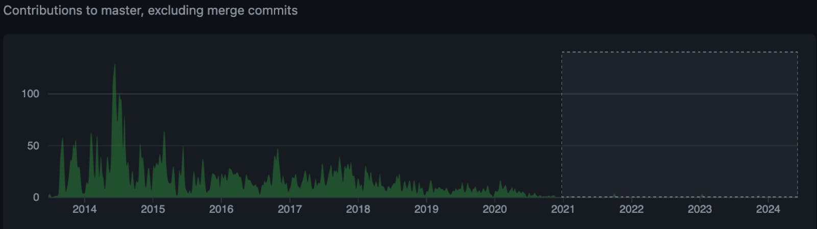 Maplibre Plotly