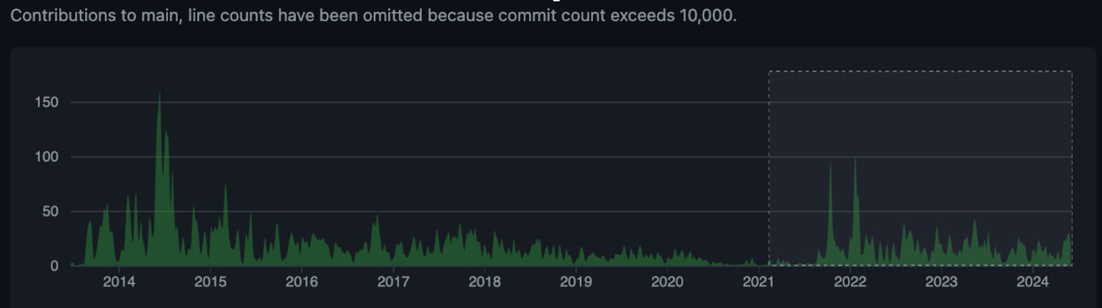 Maplibre Plotly