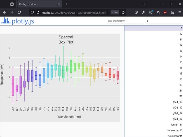 Plotly.js chart