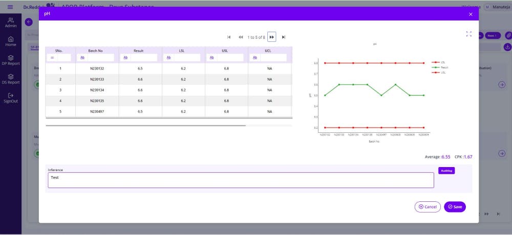 Consumable charts built by the Dr. Reddy's digital transformation team using Plotly.