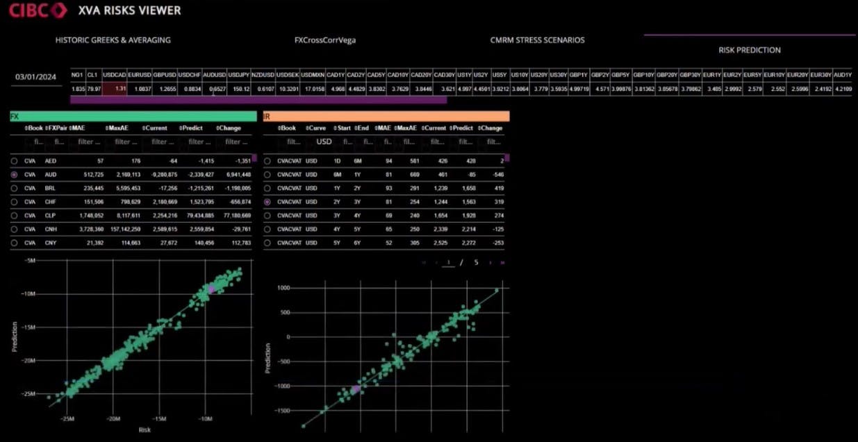 CIBC risk prediction app