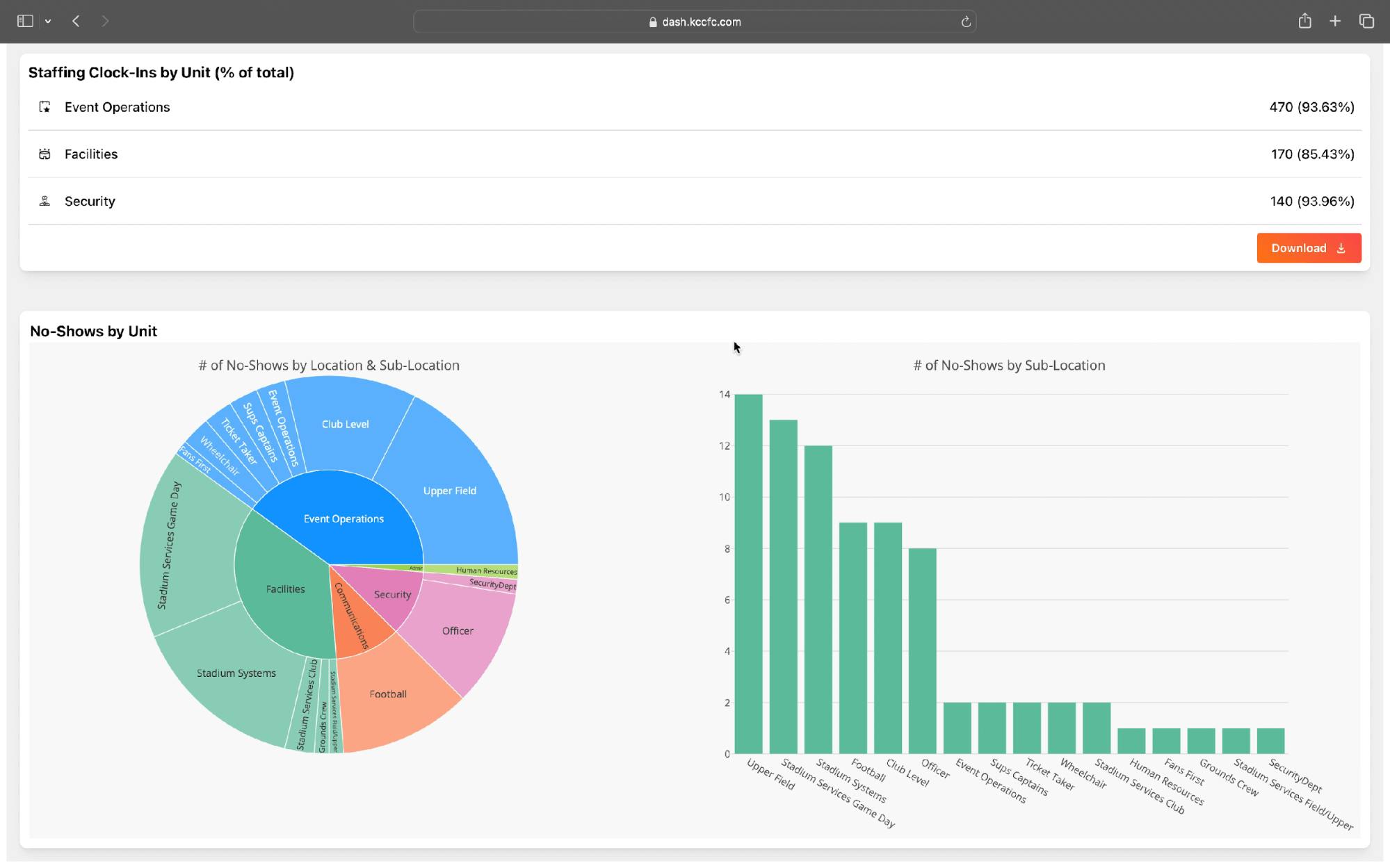 Kansas City Chiefs Python analytics with Plotly Dash