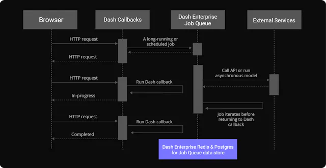 Plotly