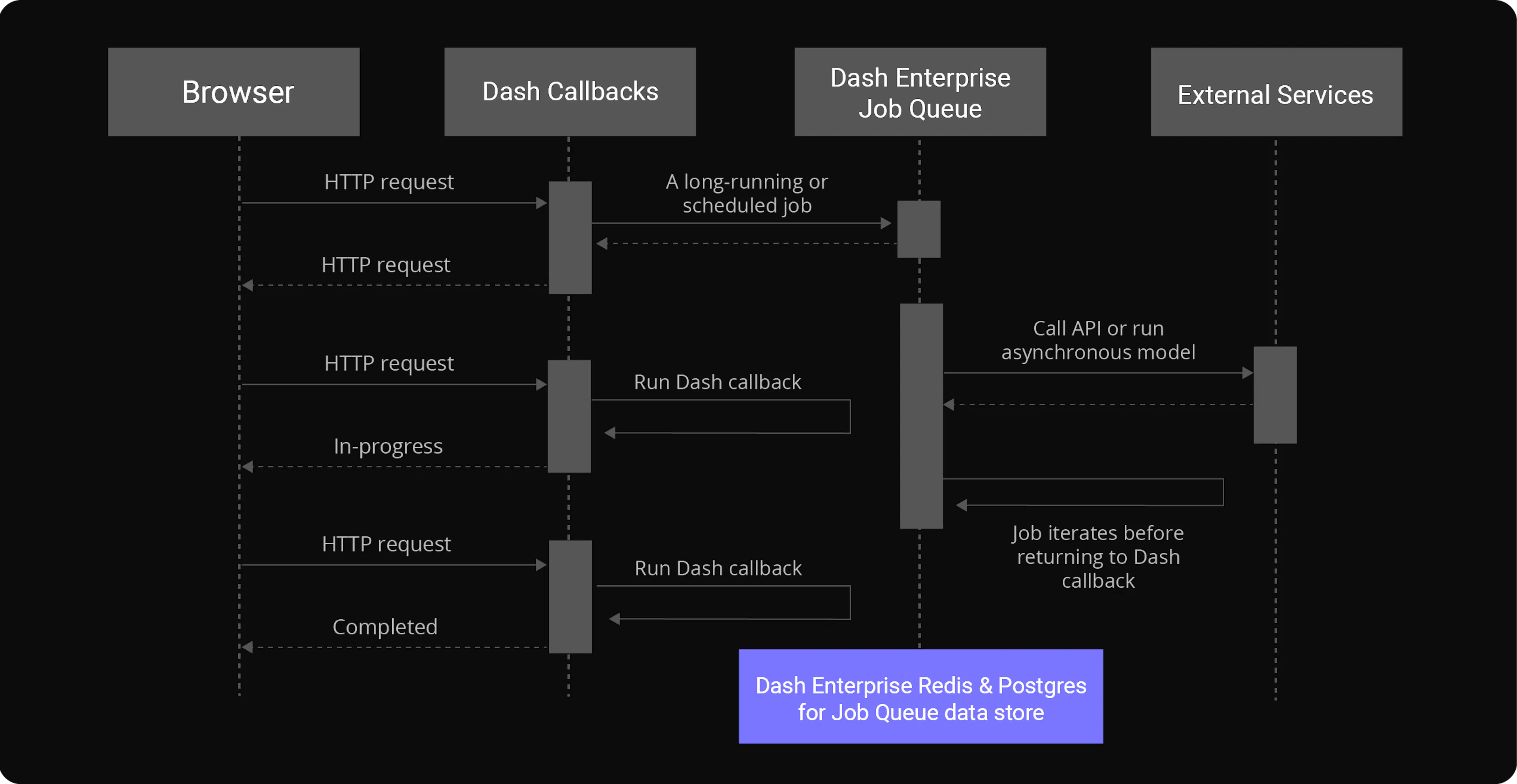 Job Queue Management Dash Job Queue