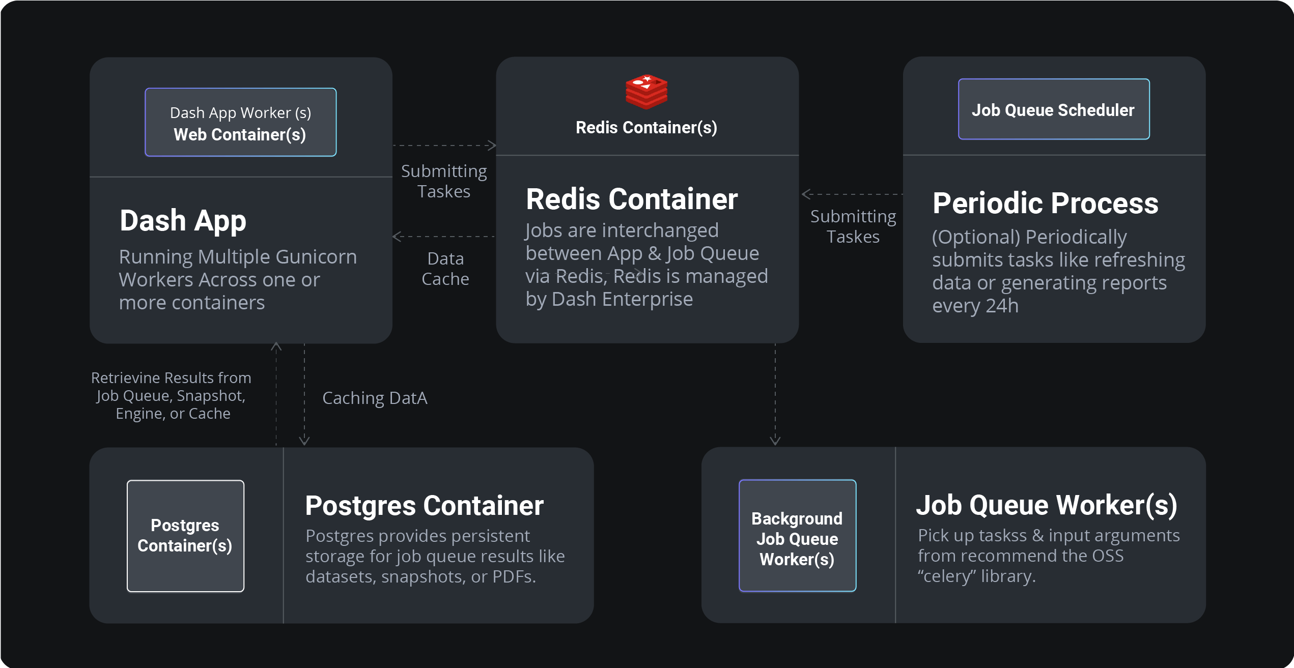 Data Cache