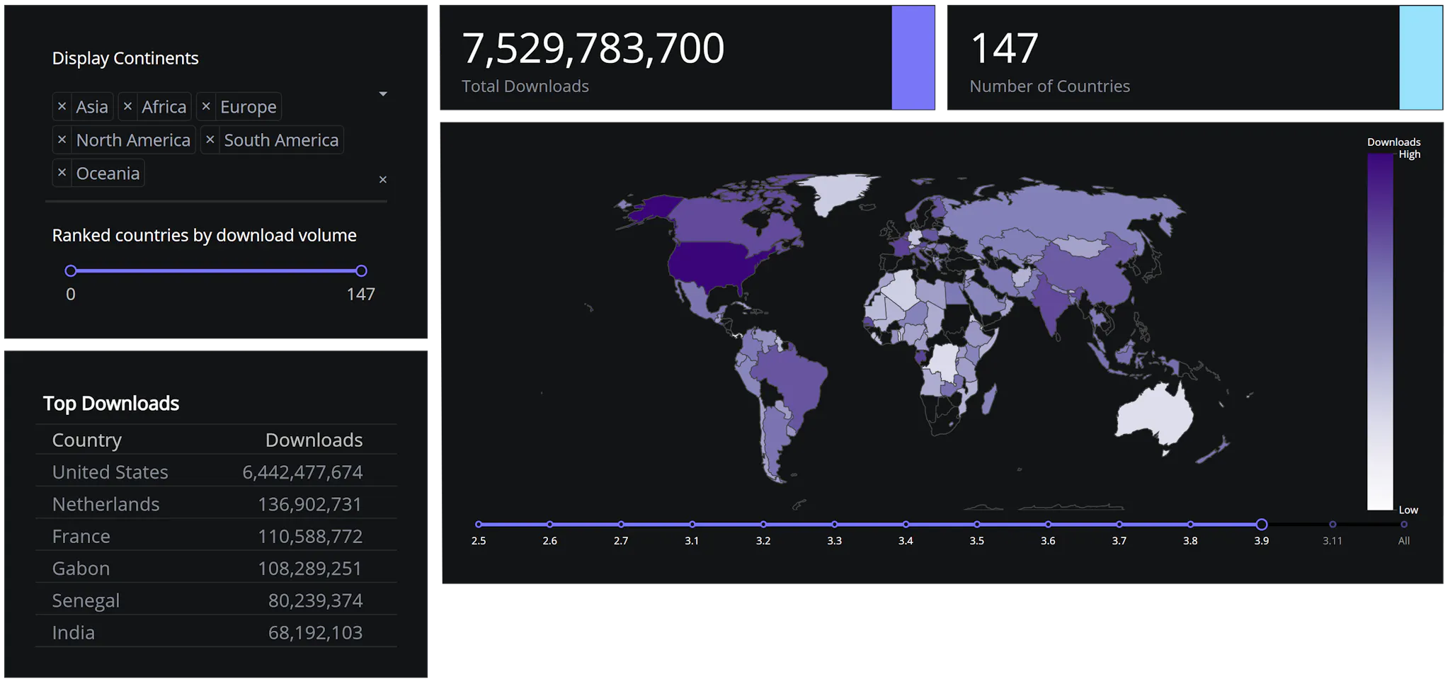 About Plotly