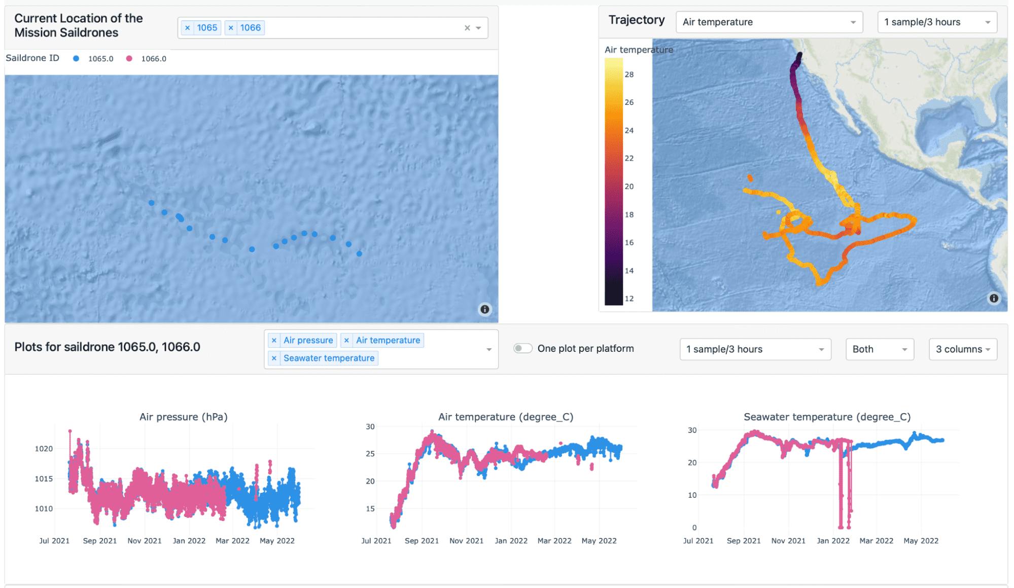 Plotly