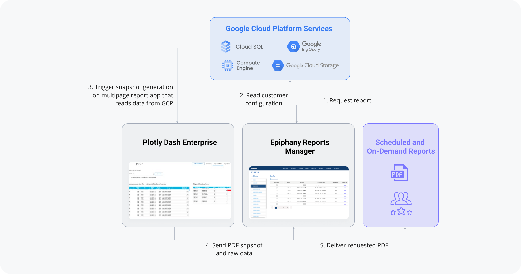 Sopris technologies data app architecture