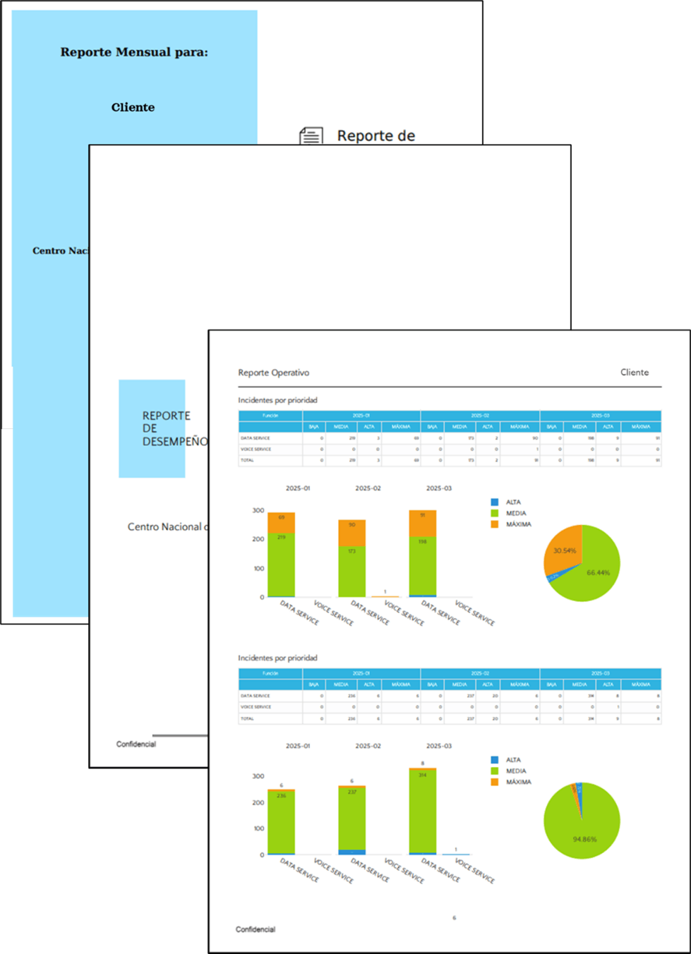 Sopris technologies reports with Plotly