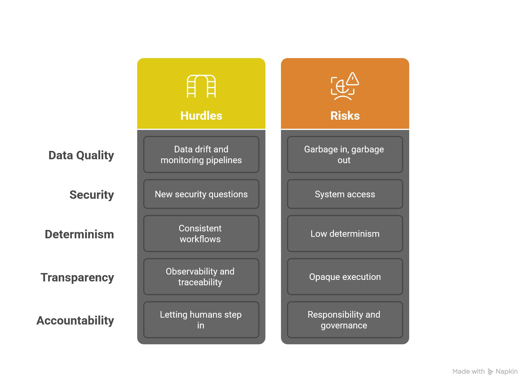 the risks and hurdles of agentic analytics