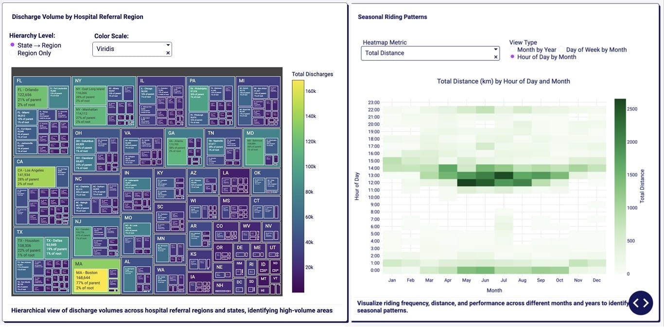 Plotly Studio data app examples