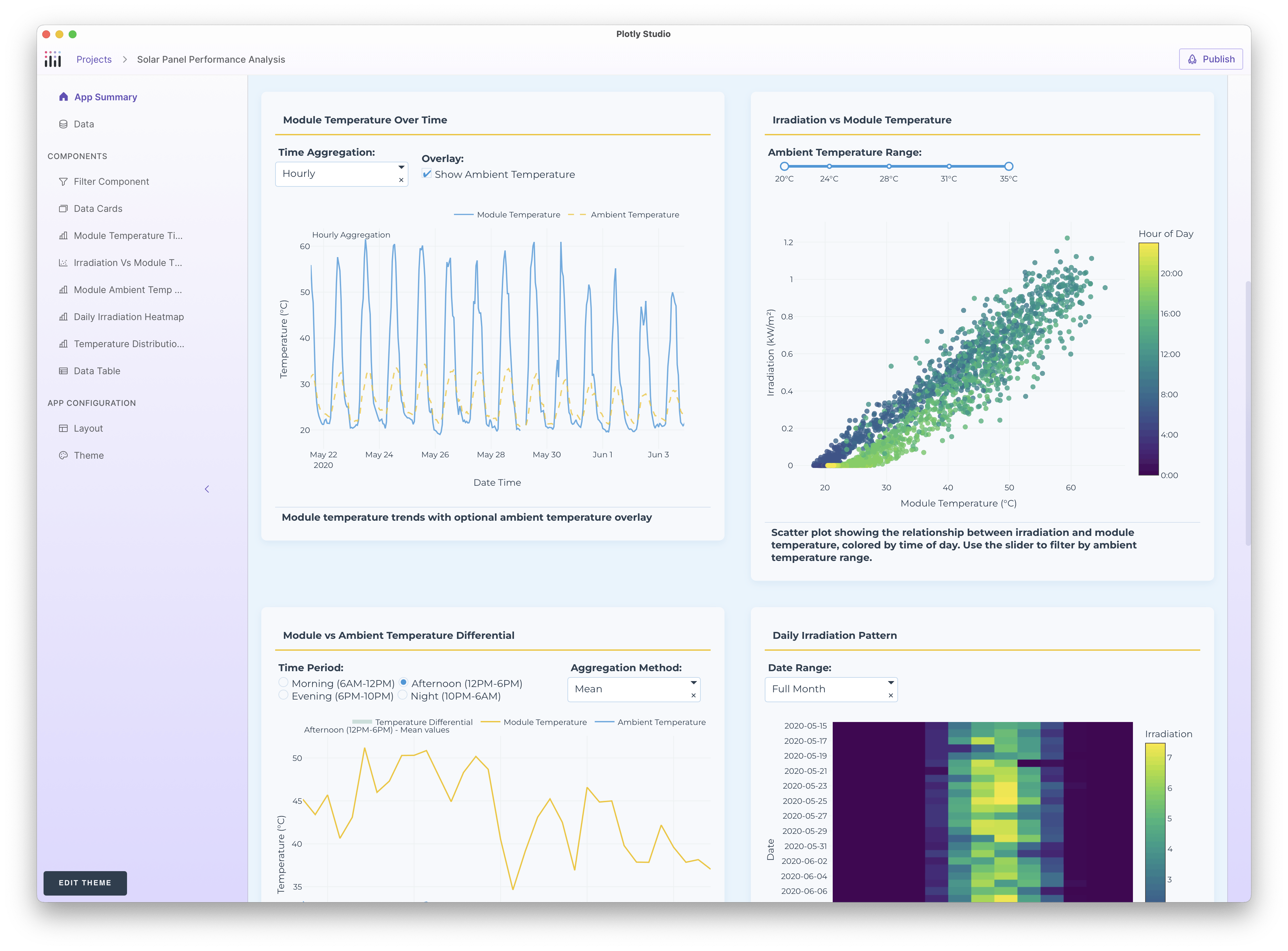 Screenshot of a solar module data app generated with Plotly Studio