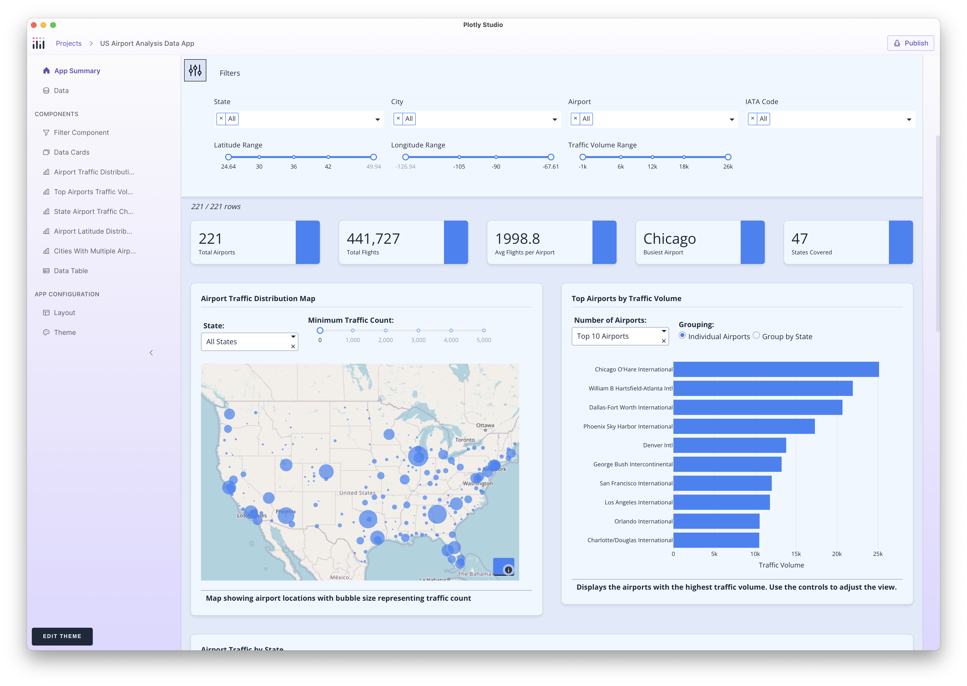 Screenshot of an airport traffic analysis app built with Plotly Studio