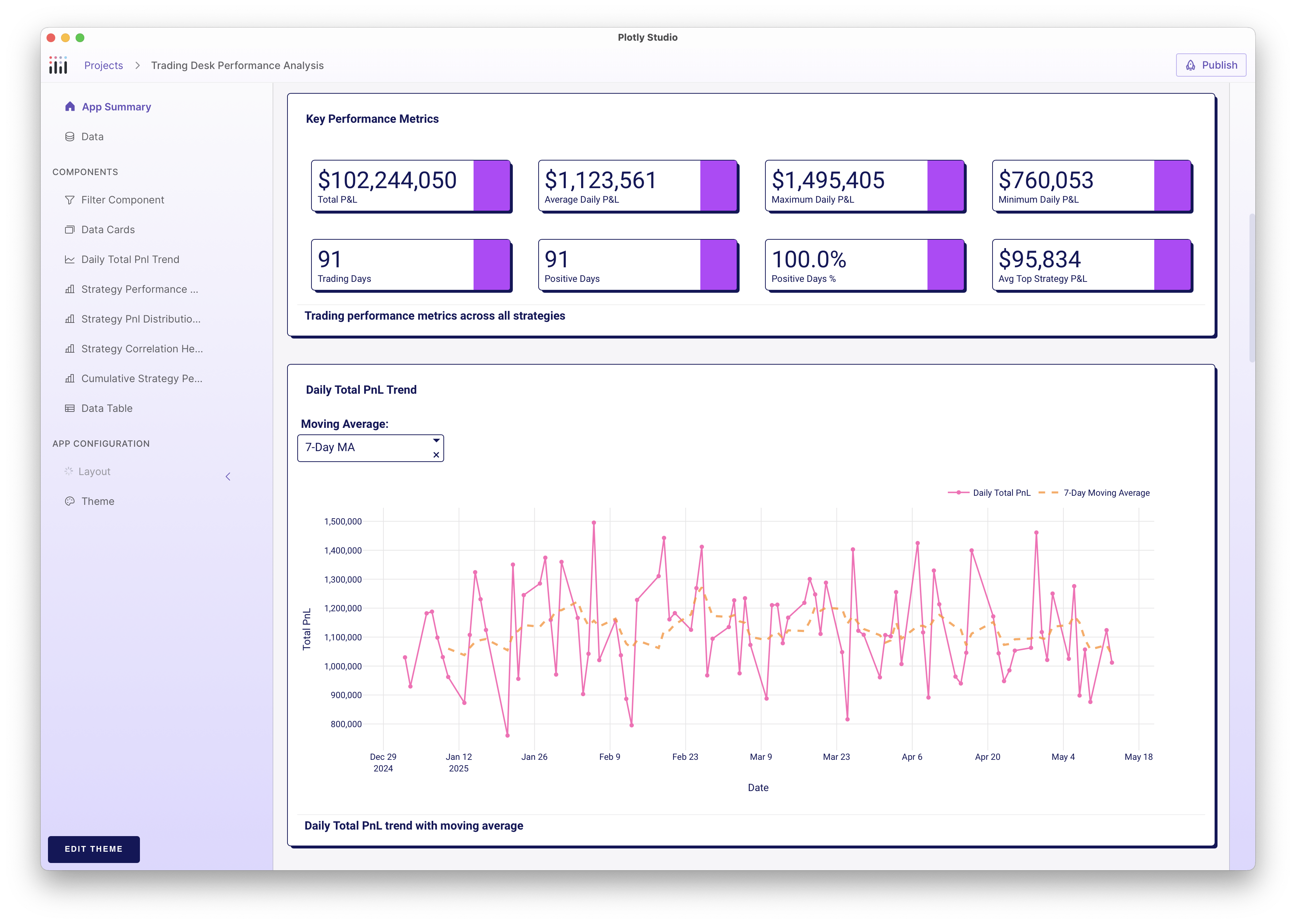 Finance app screenshot created by Plotly Studio