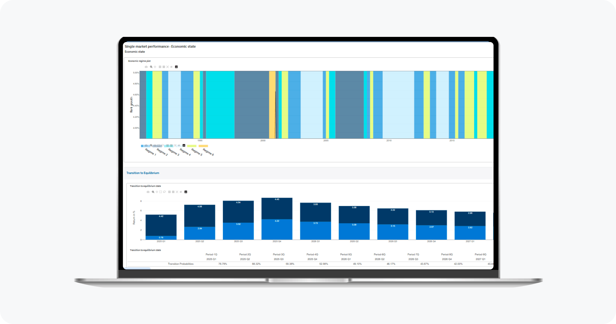 Principal asset management app