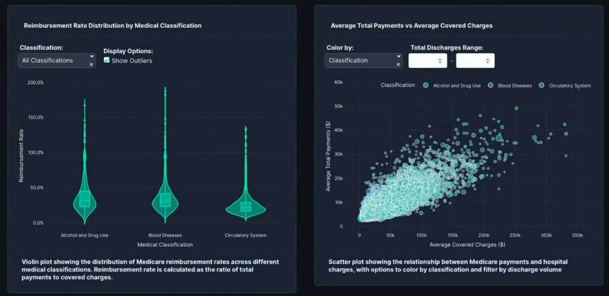 AI generated medical app