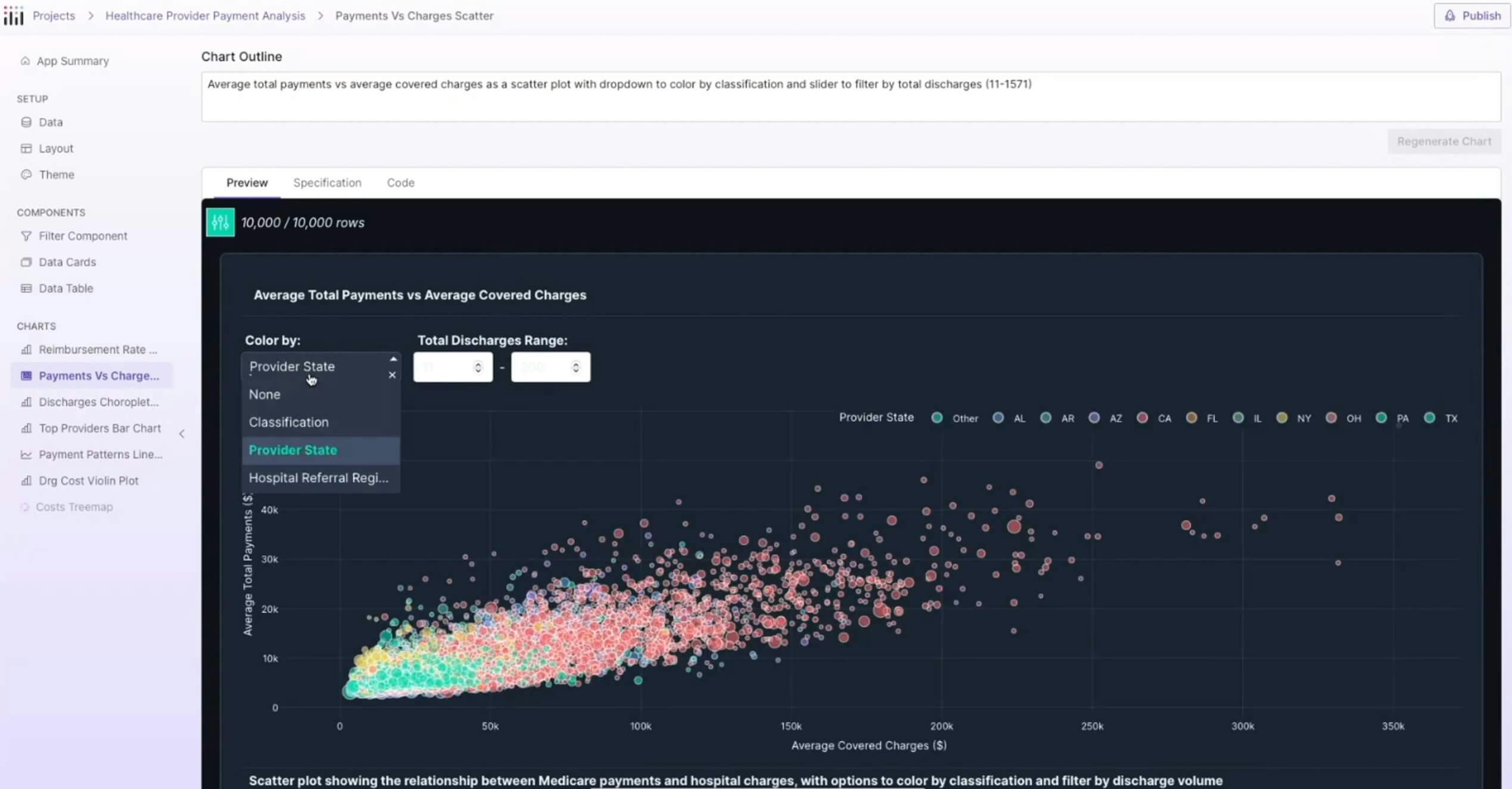 AI generated scatter plot analytics