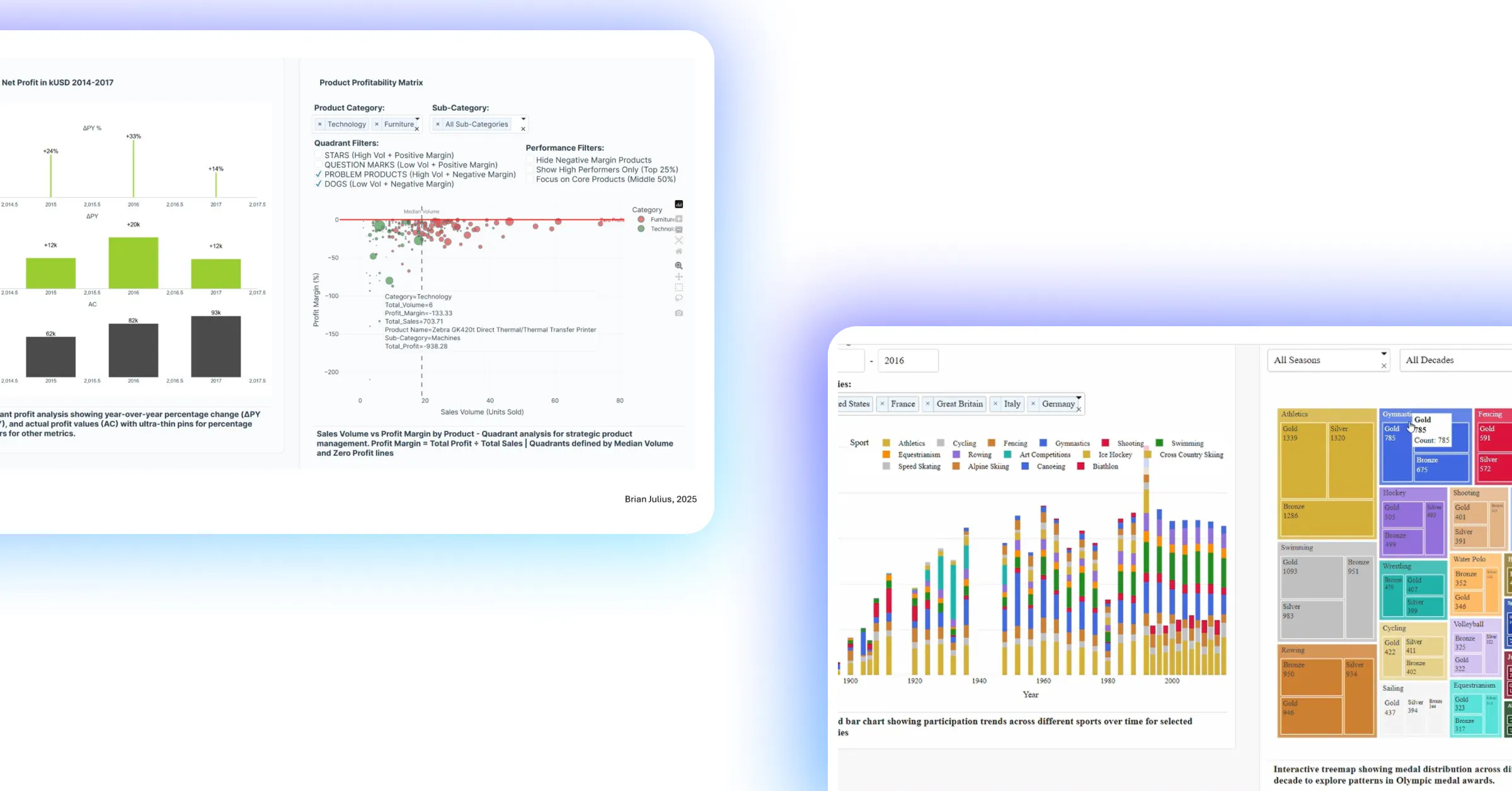 Data Apps for Production | Plotly