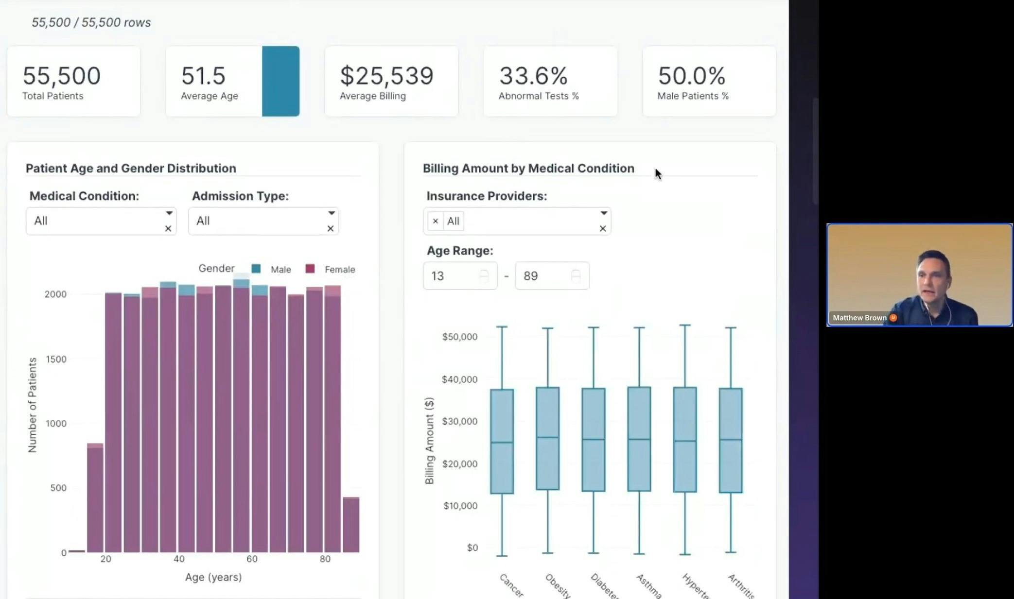 Plotly Studio demo by Matt Brown