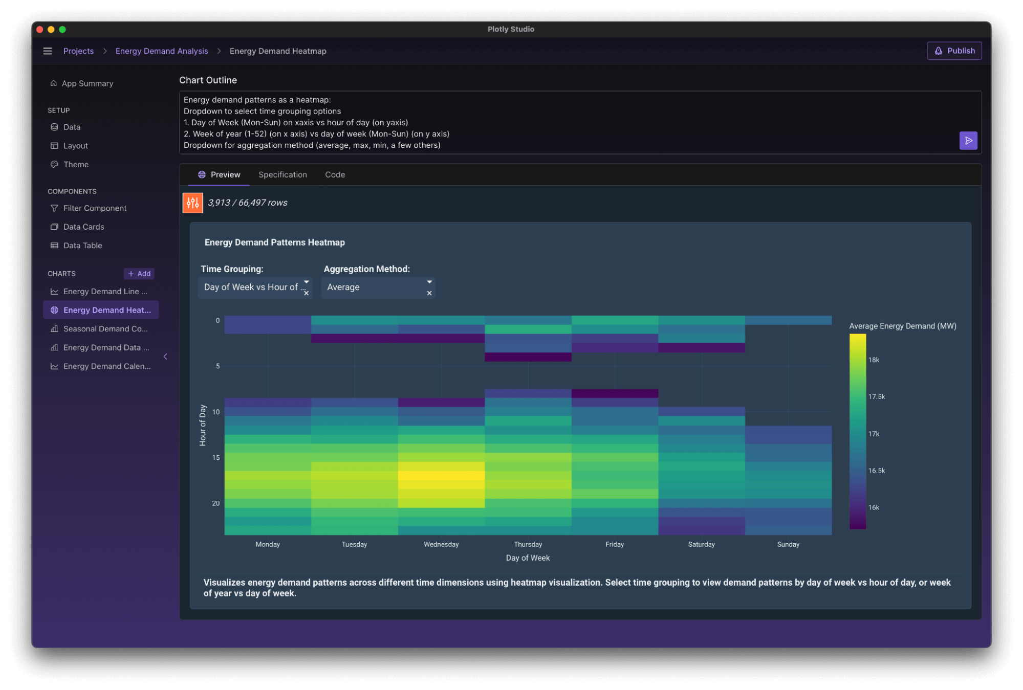 heatmap data visualization