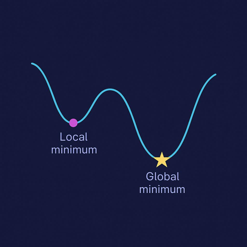 local minima and global minima in llms