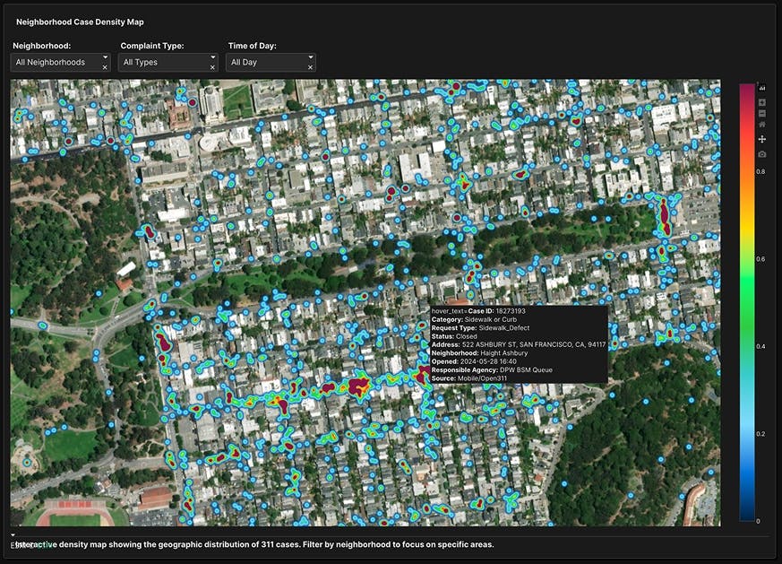 mapping data visualization