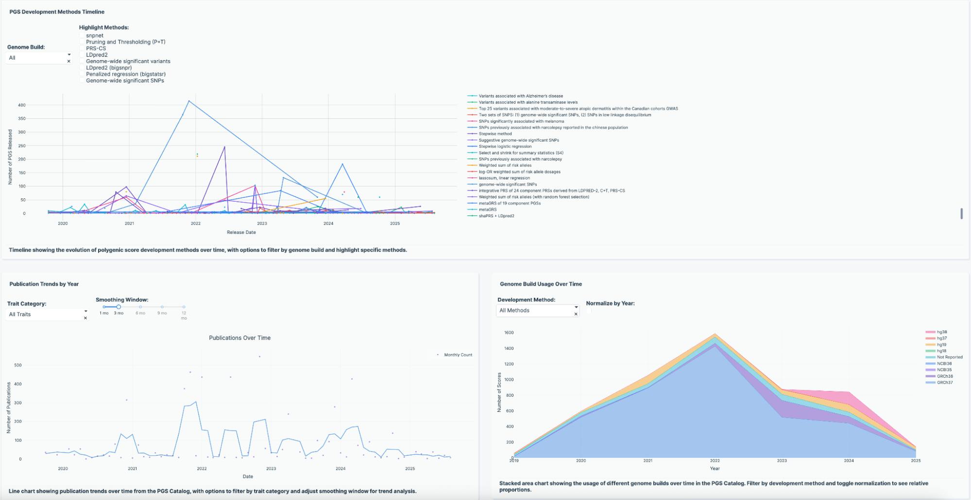 genetics data app