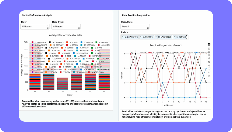 Plotly Studio user quote