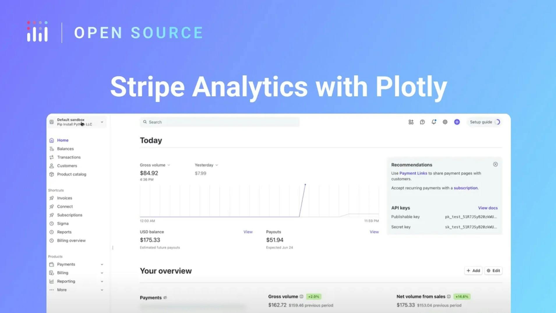 Stripe analytics with Plotly
