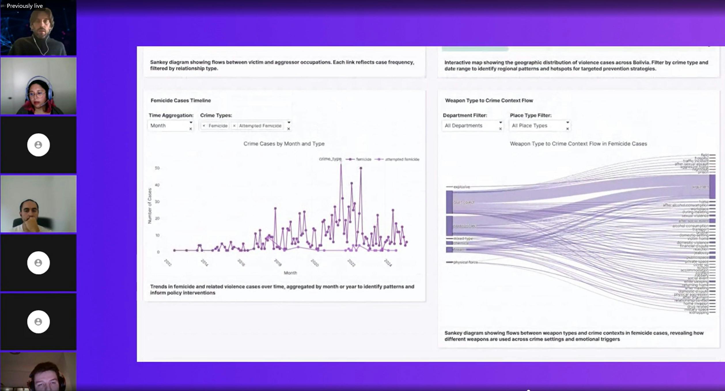 sankey chart hackthon