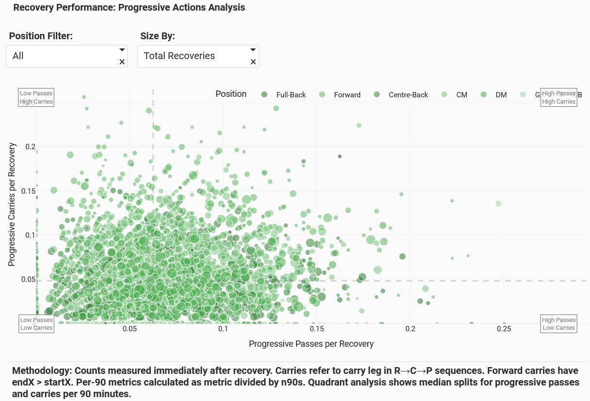 football recovery app