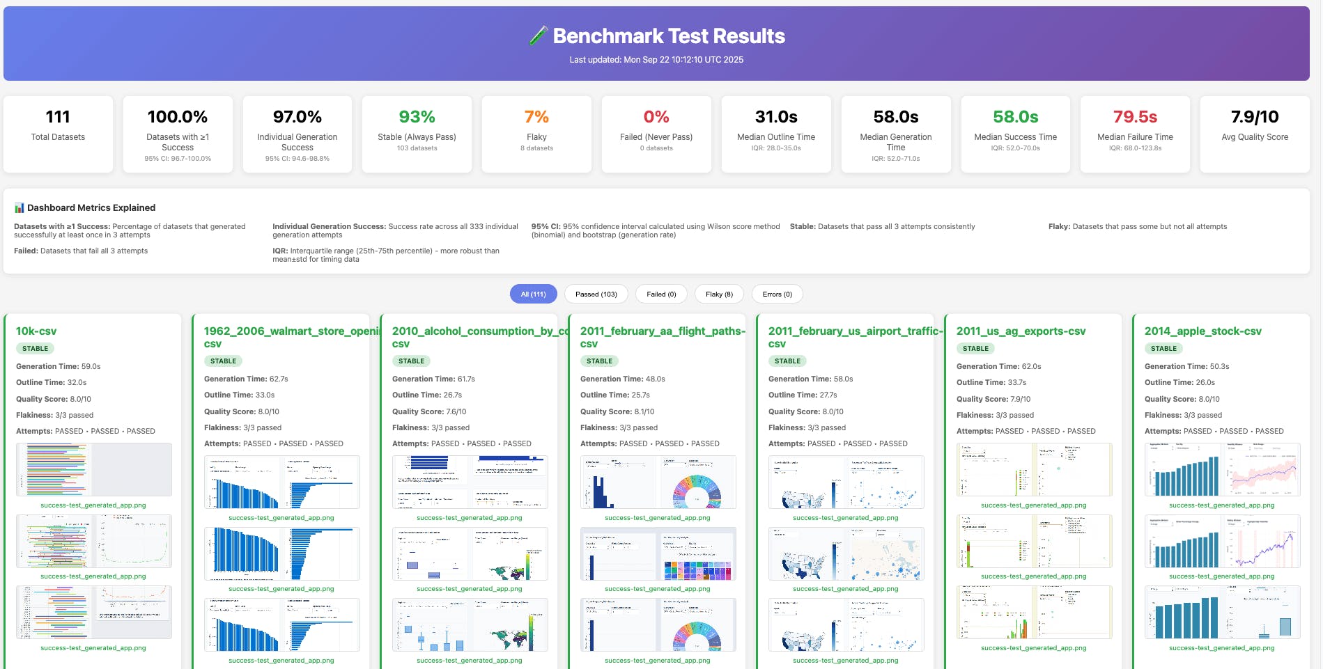 benchmark test results