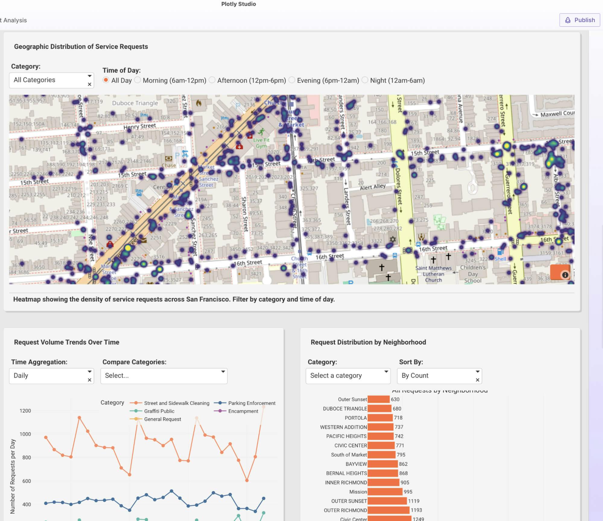 geo data app san francisco