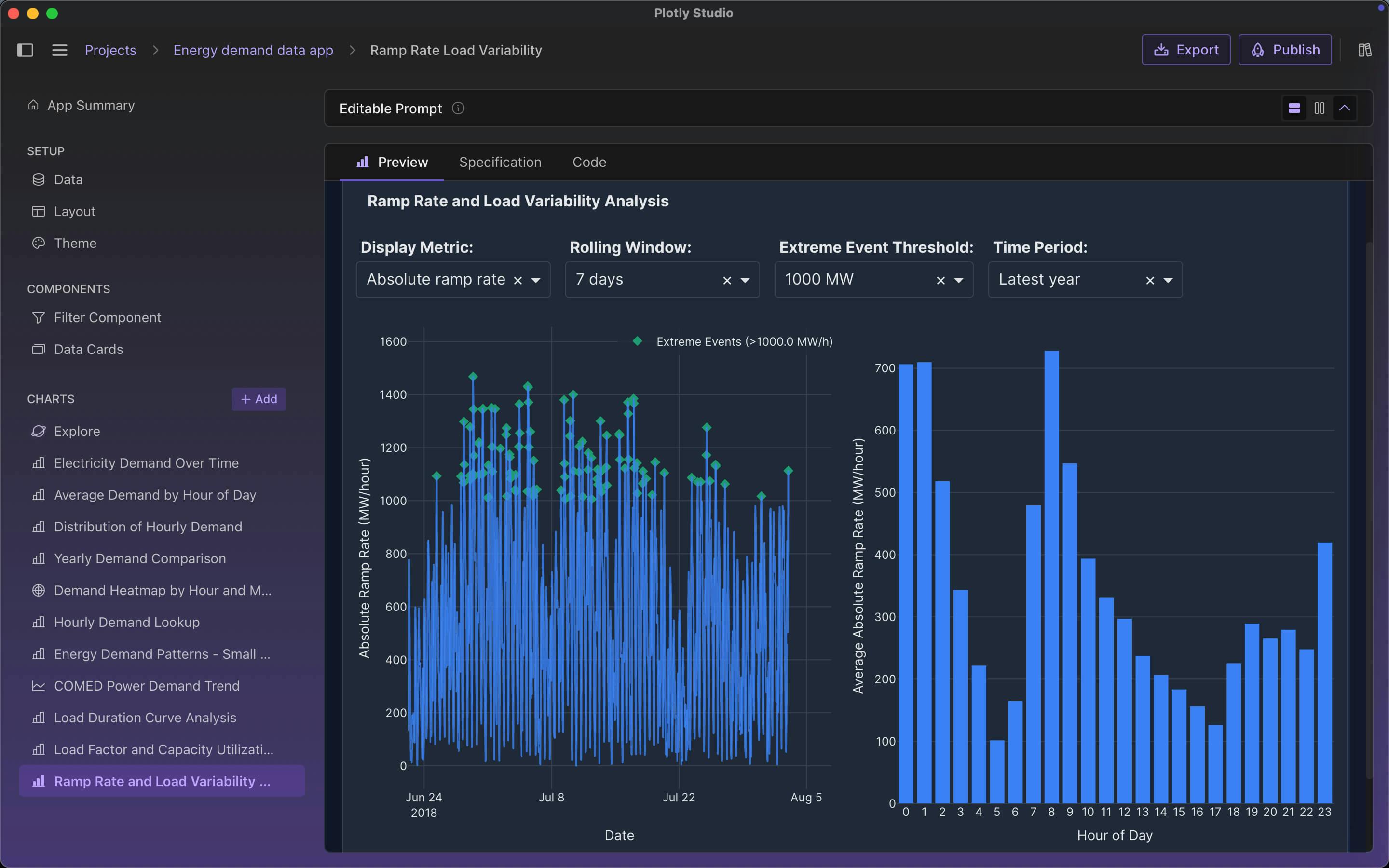  energy grid demand data visualization