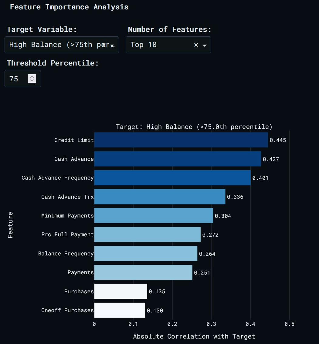 feature importance analysis