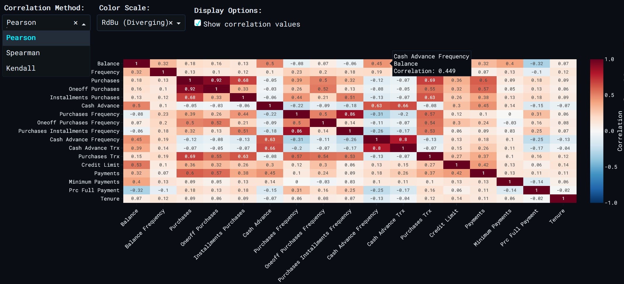 correlation matrice heatmap