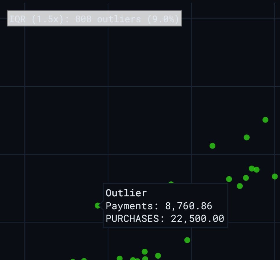 outlier annotation in a chart