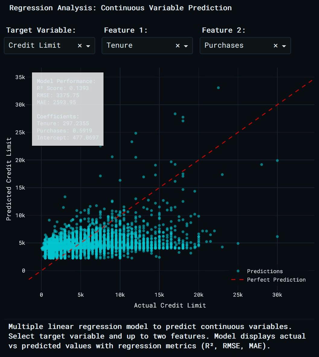 regression analysis