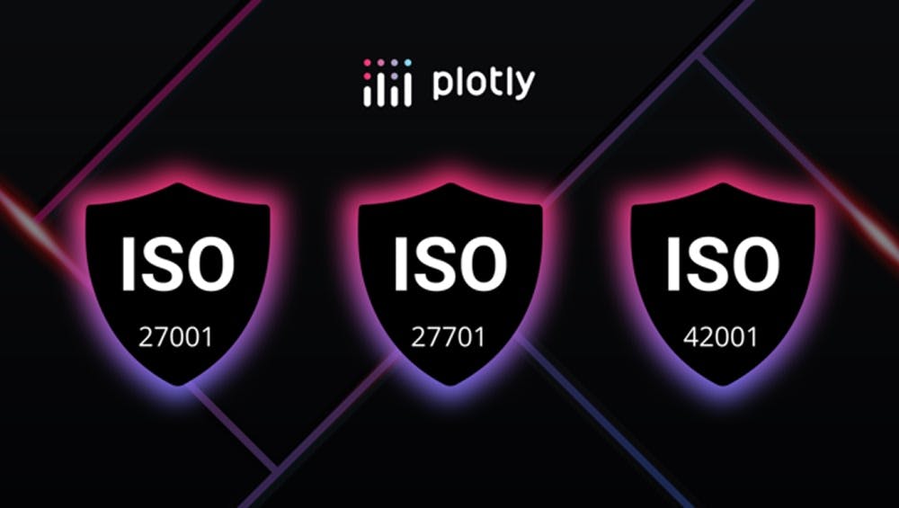 Plotly security milestone